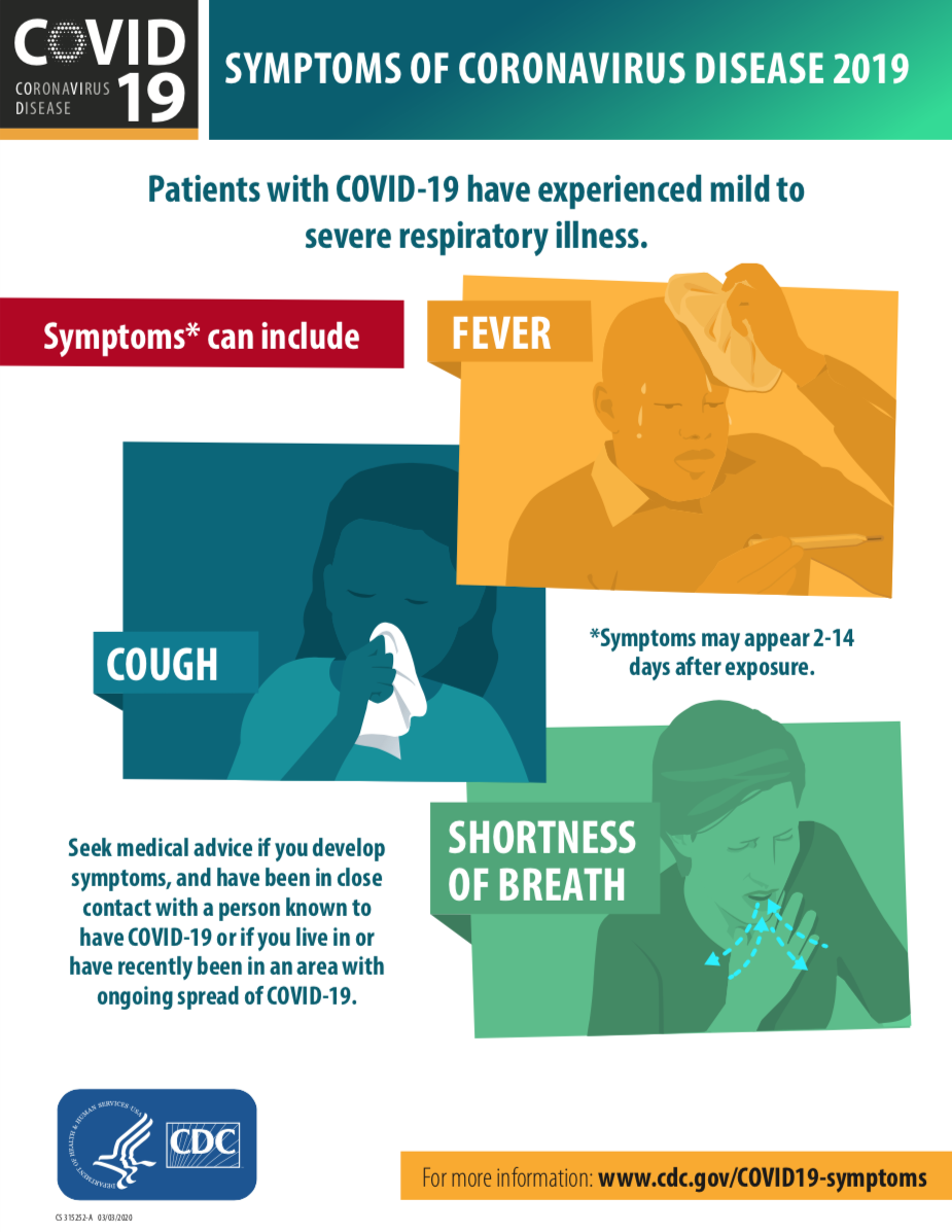 CDC Coronavirus Symptoms