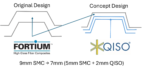 Fortium QISO IDI Composites International