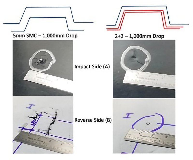 Fortium QISO Impact Test Results